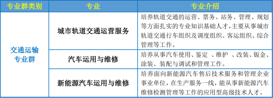 南平市農(nóng)業(yè)學(xué)校2023年招生簡章