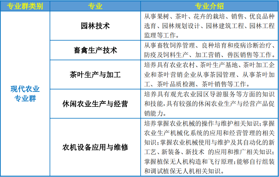 南平市農(nóng)業(yè)學(xué)校2023年招生簡章