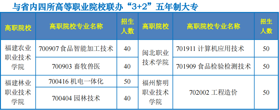 南平市農(nóng)業(yè)學(xué)校2023年招生簡章