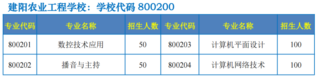 南平市農(nóng)業(yè)學(xué)校2023年招生簡章
