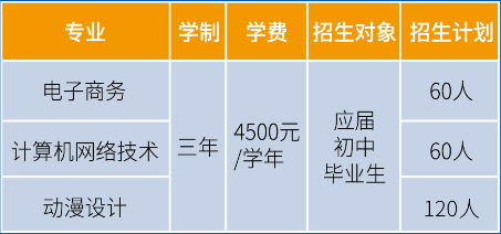 2023年<a href=http://www.tzshuifang.com/school-17/ target=_blank class=infotextkey>廈門同安職業(yè)技術(shù)學(xué)校</a>招生簡章