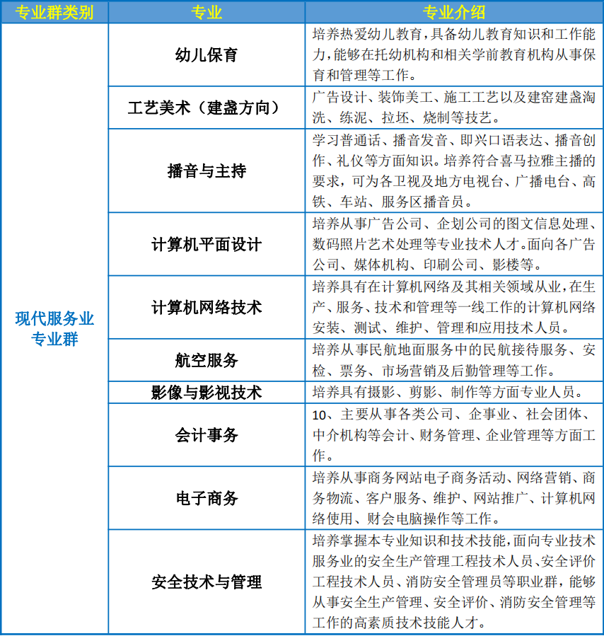 南平市農(nóng)業(yè)學(xué)校2023年招生簡章