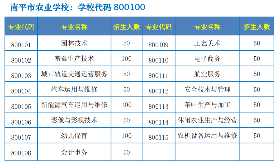 南平市農(nóng)業(yè)學(xué)校2023年招生簡章