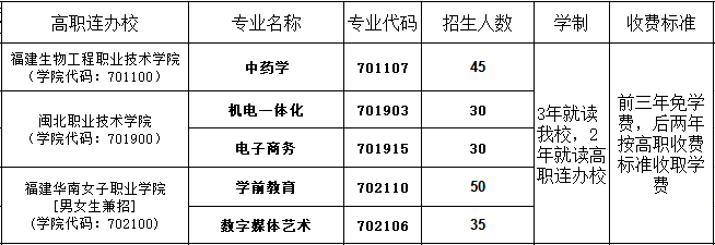 ����ʡ�����I(y��)�Ќ��W(xu��)У2023��������(ji��n)��