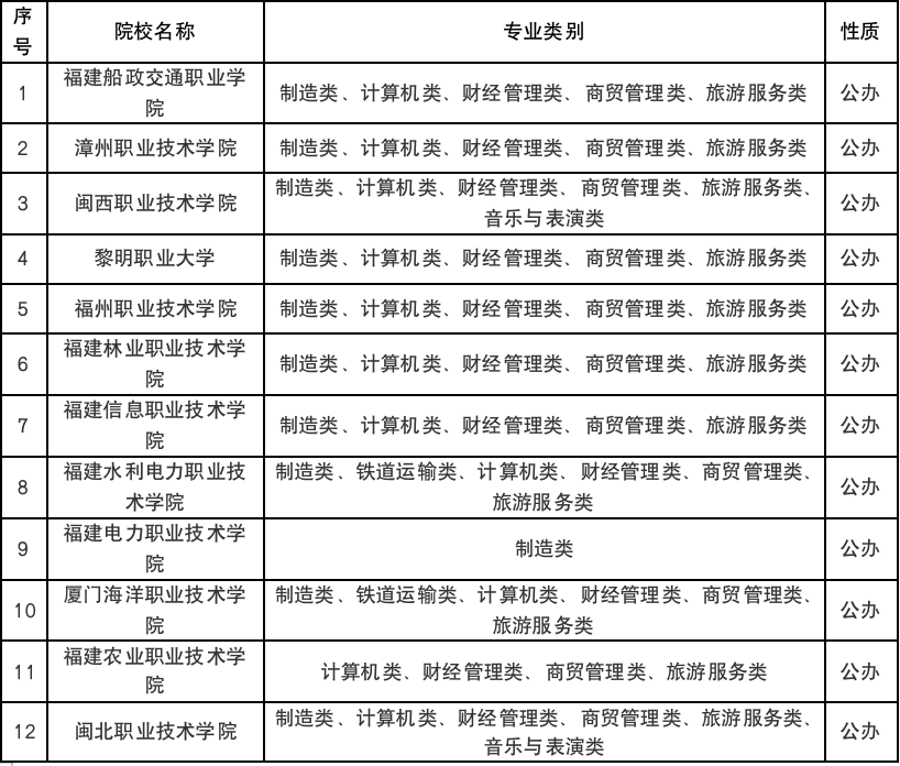 ��ƽ�C(j��)��I(y��)�W(xu��)У2023��������