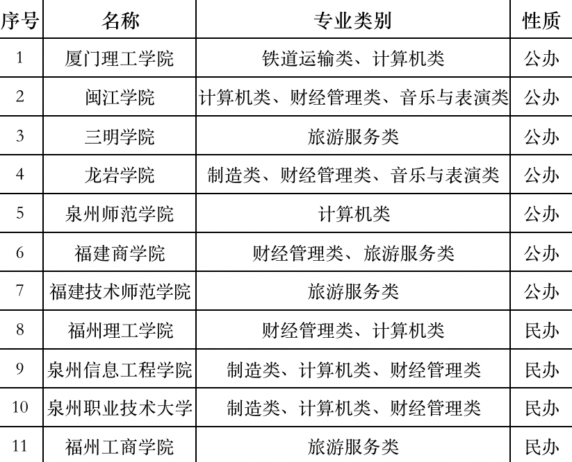 ��ƽ�C(j��)��I(y��)�W(xu��)У2023��������