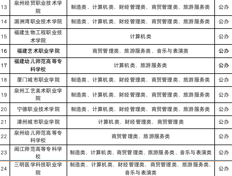 ��ƽ�C(j��)��I(y��)�W(xu��)У2023��������