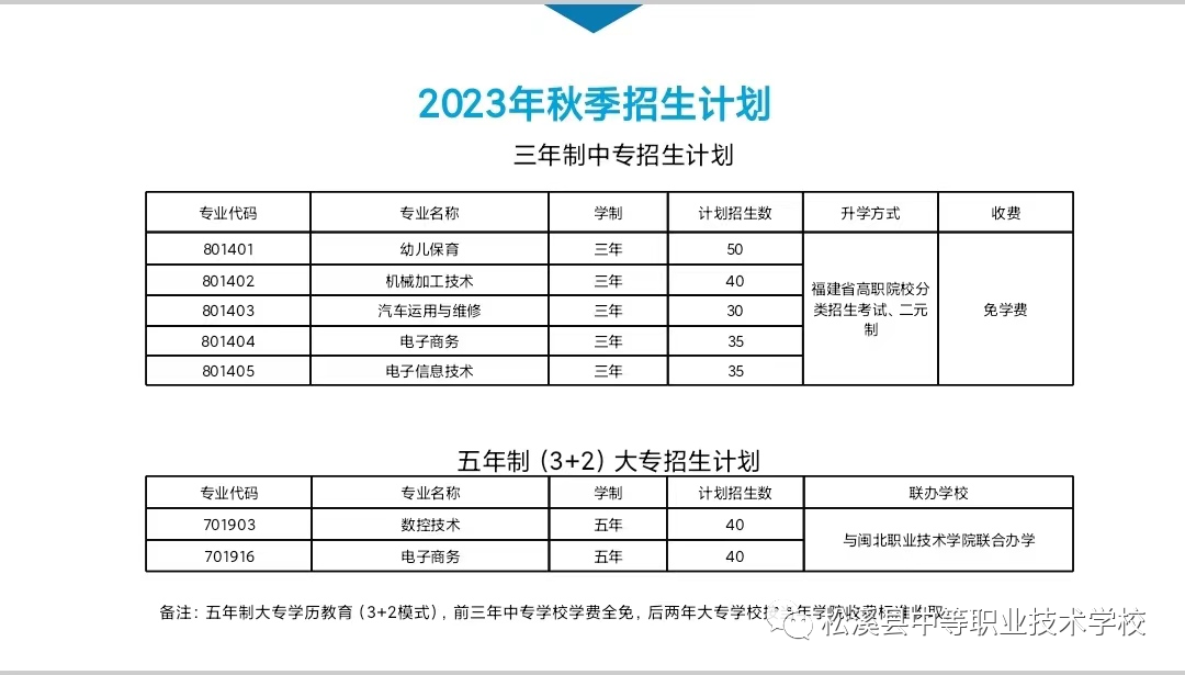 ��Ϫ�h�е��I(y��)�W(xu��)У2023������(ji��n)��