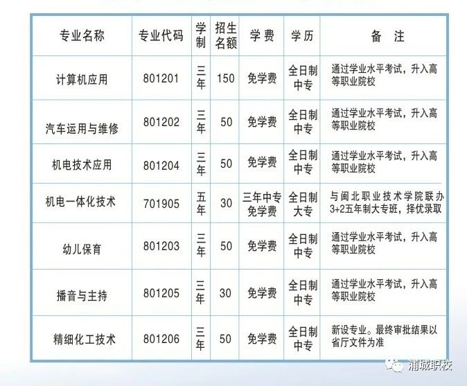 �ֳ��I(y��)���g(sh��)�W(xu��)У2023��������(ji��n)��