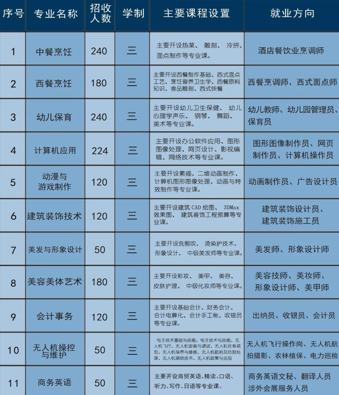 �������A�I(y��)���g(sh��)�W(xu��)Уح2023��������(ji��n)��