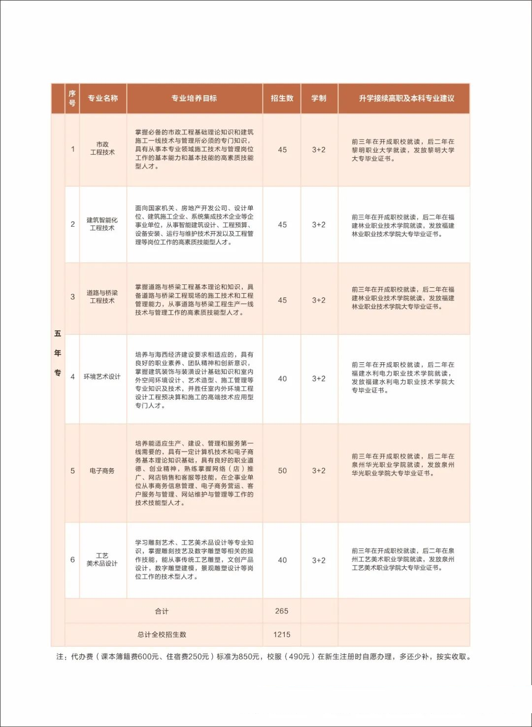 <a href=http://www.tzshuifang.com/school-404/ target=_blank class=infotextkey>惠安開成職業(yè)中專學(xué)校</a>2024年招生簡章