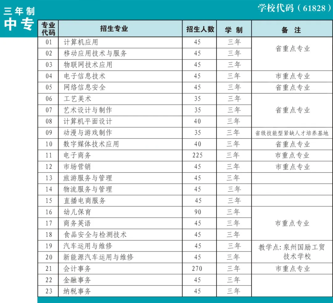 ����ʡ<a href=http://www.tzshuifang.com/school-330/ target=_blank class=infotextkey>Ȫ���A�S�I(y��)�Ќ��WУ</a>2024������Ӌ��