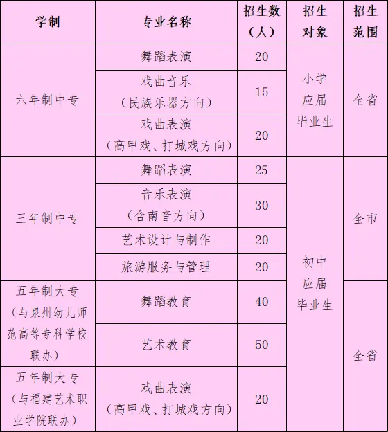 ����ʡ<a href=http://www.tzshuifang.com/school-380/ target=_blank class=infotextkey>Ȫ��ˇ�g�WУ</a>2024����������(�WУ���a��61831��