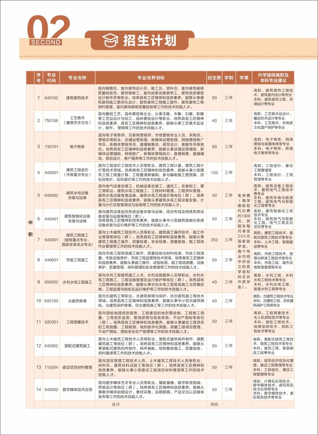 <a href=http://www.tzshuifang.com/school-404/ target=_blank class=infotextkey>惠安開成職業(yè)中專學(xué)校</a>2024年招生簡章