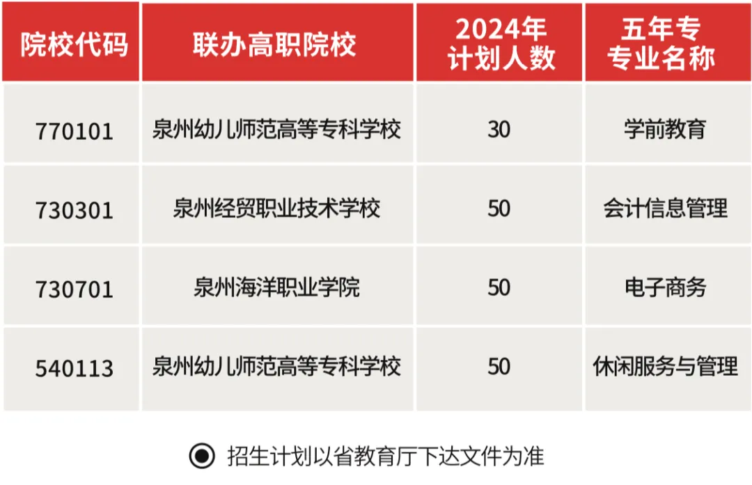 ����ʡ<a href=http://www.tzshuifang.com/school-441/ target=_blank class=infotextkey>ʯ�{�iɽ���Q(m��o)�WУ</a>2024������Ӌ��