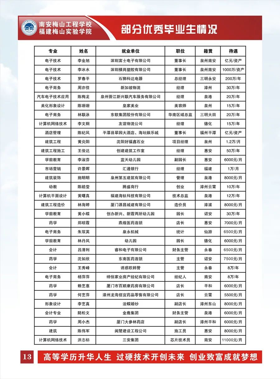 2024��<a href=http://www.tzshuifang.com/school-419/ target=_blank class=infotextkey>�ϰ���÷ɽ���̌W(xu��)У</a>������(ji��n)��