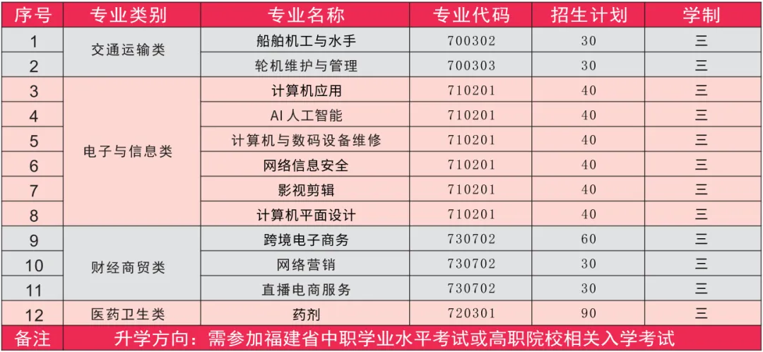<a href=http://www.tzshuifang.com/school-448/ target=_blank class=infotextkey>泉港航運(yùn)職業(yè)中專學(xué)校</a>2024年秋季招生簡章