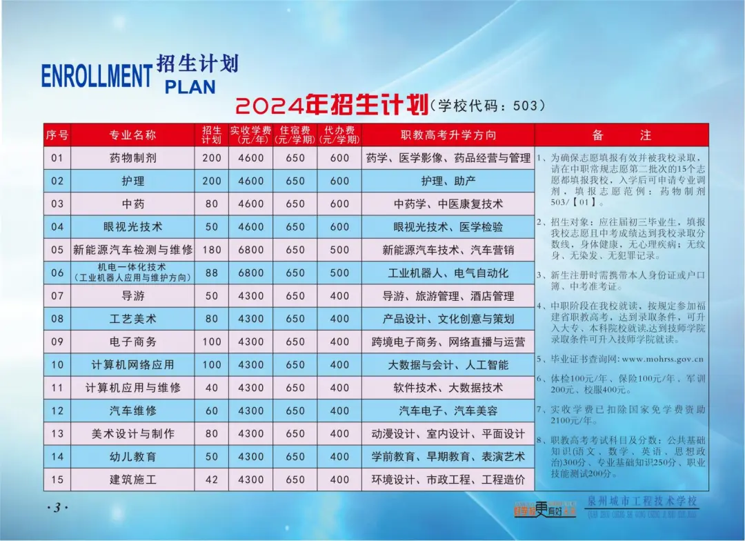 <a href=http://www.tzshuifang.com/school-458/ target=_blank class=infotextkey>泉州城市工程技術(shù)學(xué)校</a>2024年招生簡章