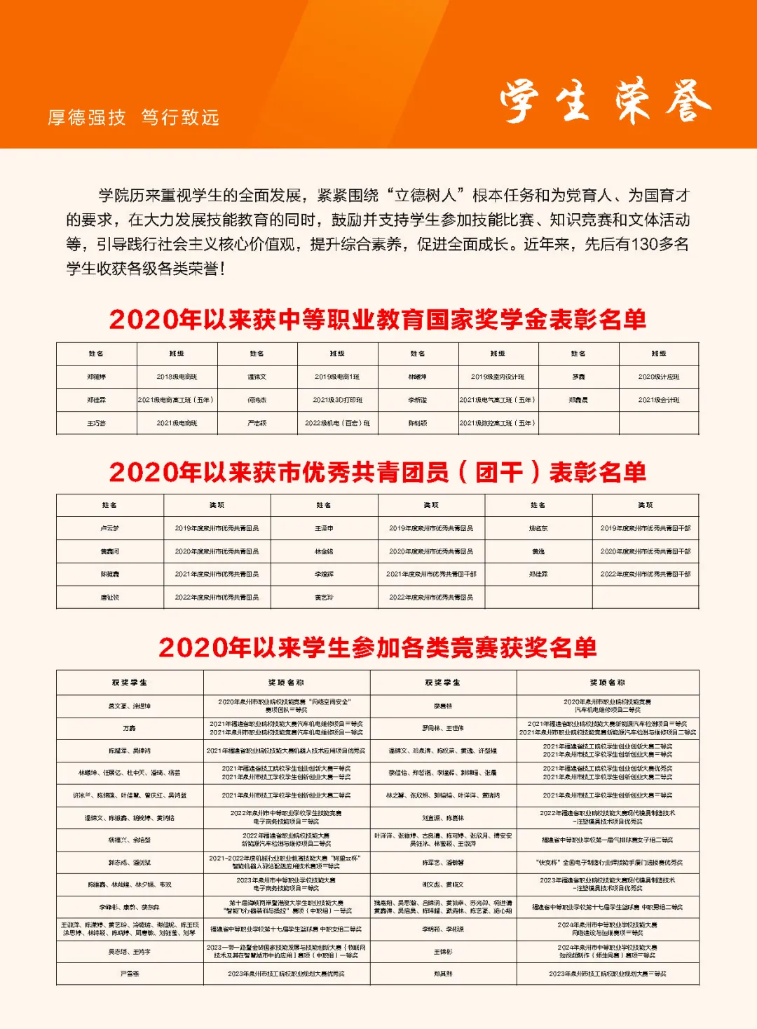 Ȫ�ݼ����W(xu��)Ժ2024��������(ji��n)��