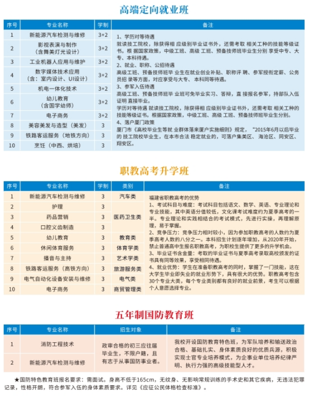 <a href=http://www.tzshuifang.com/school-586/ target=_blank class=infotextkey>福建省鴻源技術(shù)學(xué)校</a>招生簡章