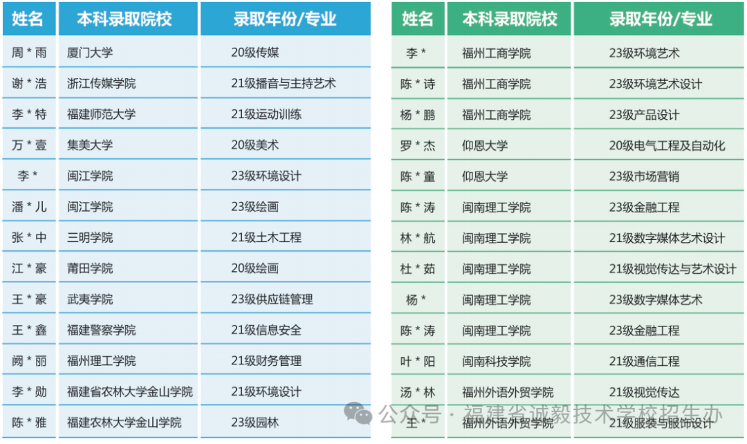 �����\(ch��ng)�㼼�g(sh��)�W(xu��)У