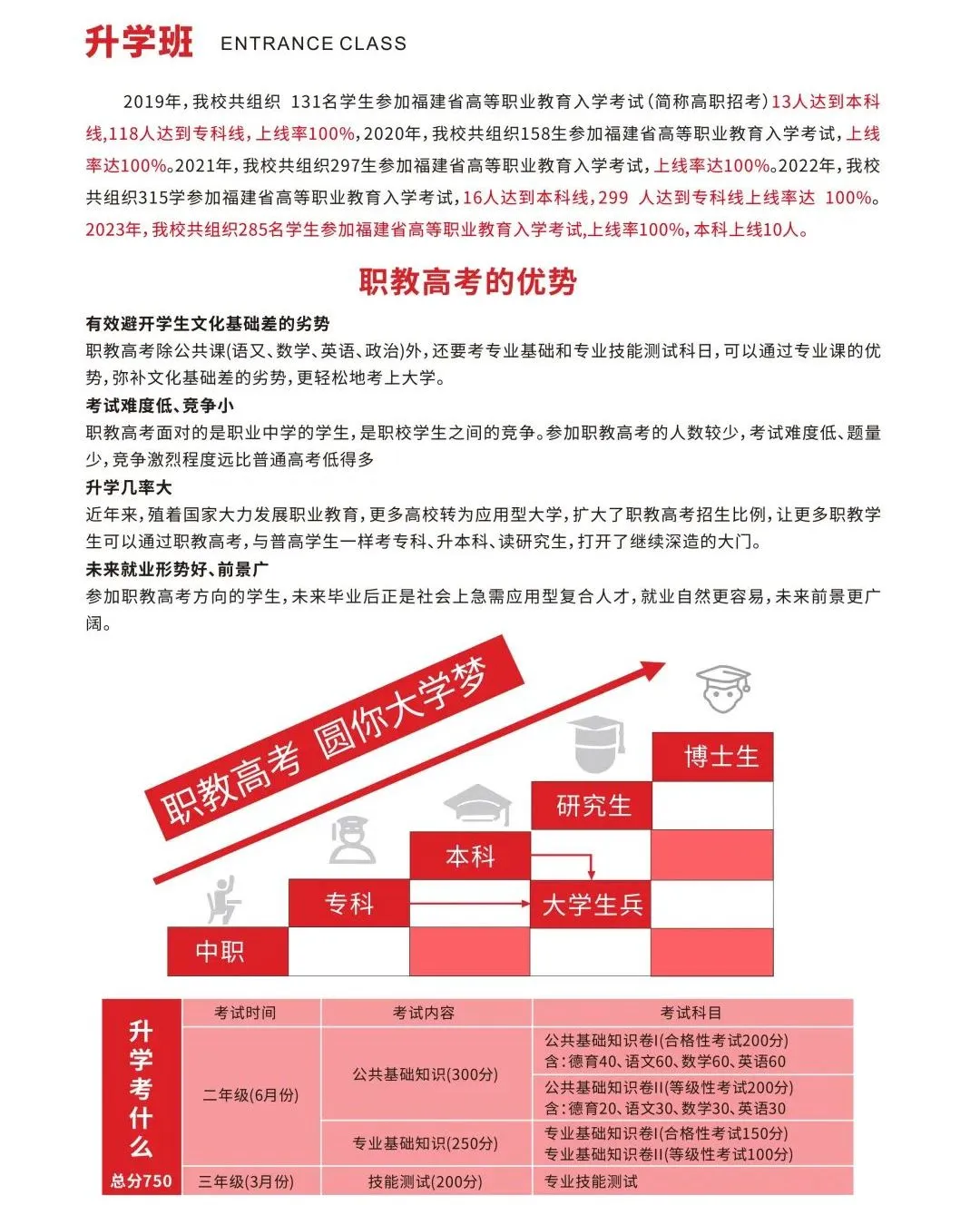 <a href=http://www.tzshuifang.com/school-3215/ target=_blank class=infotextkey>廈門市商貿(mào)技術(shù)學(xué)校</a>