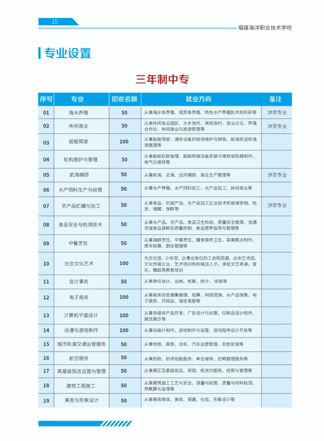 <a href=http://www.tzshuifang.com/school-379/ target=_blank class=infotextkey>福建海洋職業(yè)技術學校</a>招生簡章