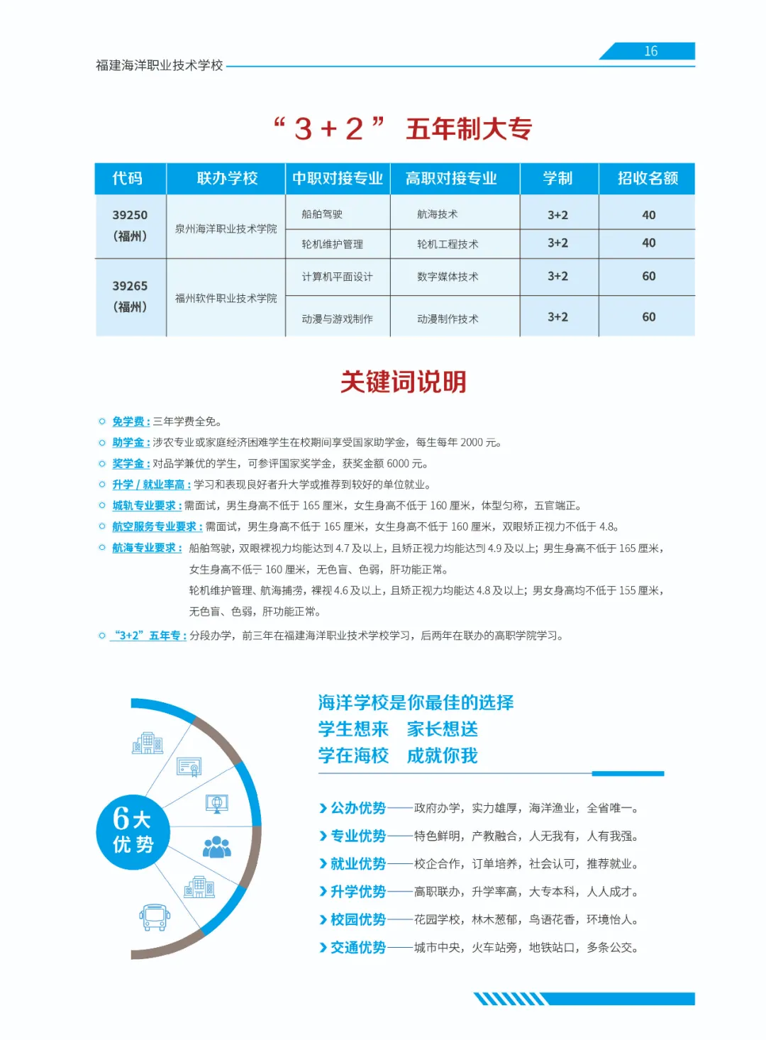 <a href=http://www.tzshuifang.com/school-379/ target=_blank class=infotextkey>福建海洋職業(yè)技術學校</a>招生簡章