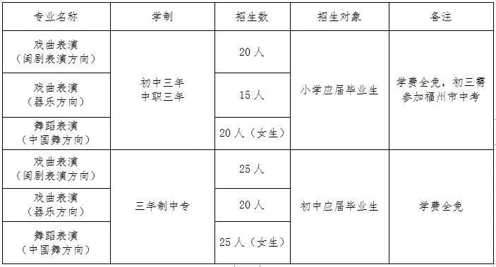 <a href=http://www.tzshuifang.com/school-461/ target=_blank class=infotextkey>������ˇ�g(sh��)�W(xu��)У</a>2024����������
