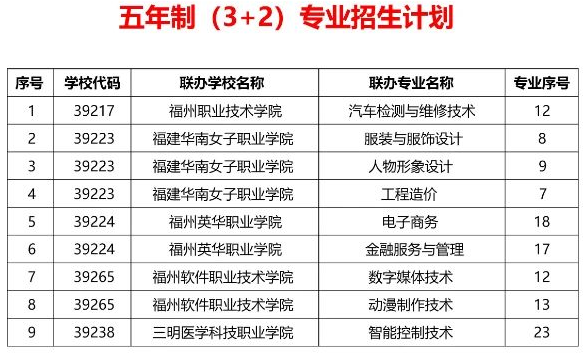 福建省<a href=http://www.tzshuifang.com/school-480/ target=_blank class=infotextkey>長樂職業(yè)中專學(xué)校</a>2024年招生簡章