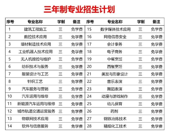 ����ʡ<a href=http://www.tzshuifang.com/school-480/ target=_blank class=infotextkey>�L(zh��ng)��(l��)�I(y��)�Ќ��W(xu��)У</a>2024������Ӌ(j��)��