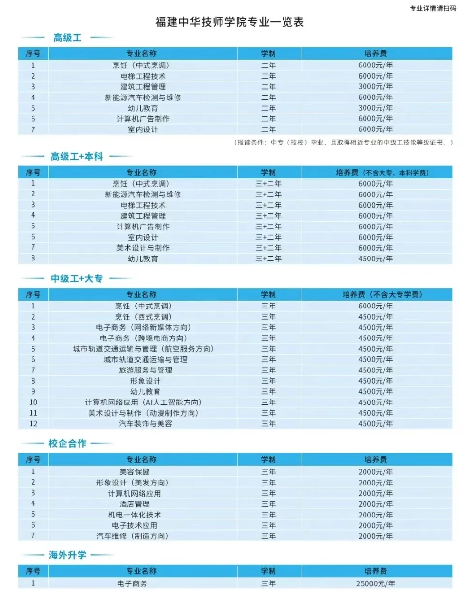 2024��<a href=http://www.tzshuifang.com/school-504/ target=_blank class=infotextkey>�������A�����W(xu��)Ժ</a>������(ji��n)��