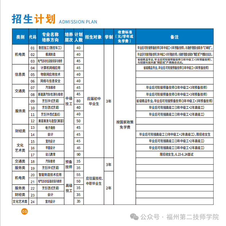 <a href=http://www.tzshuifang.com/school-533/ target=_blank class=infotextkey>福州第二技師學(xué)院</a>