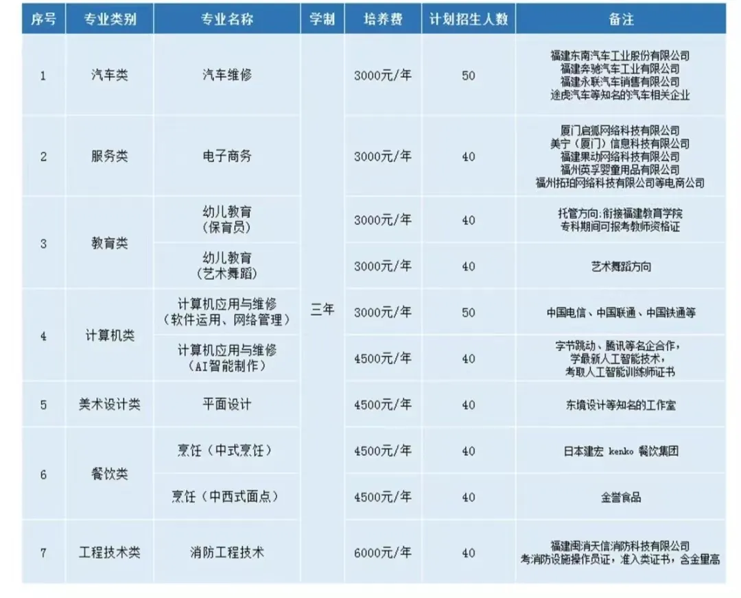 <a href=http://www.tzshuifang.com/school-3214/ target=_blank class=infotextkey>�������A�ü����W(xu��)У</a>2024����Ӌ��