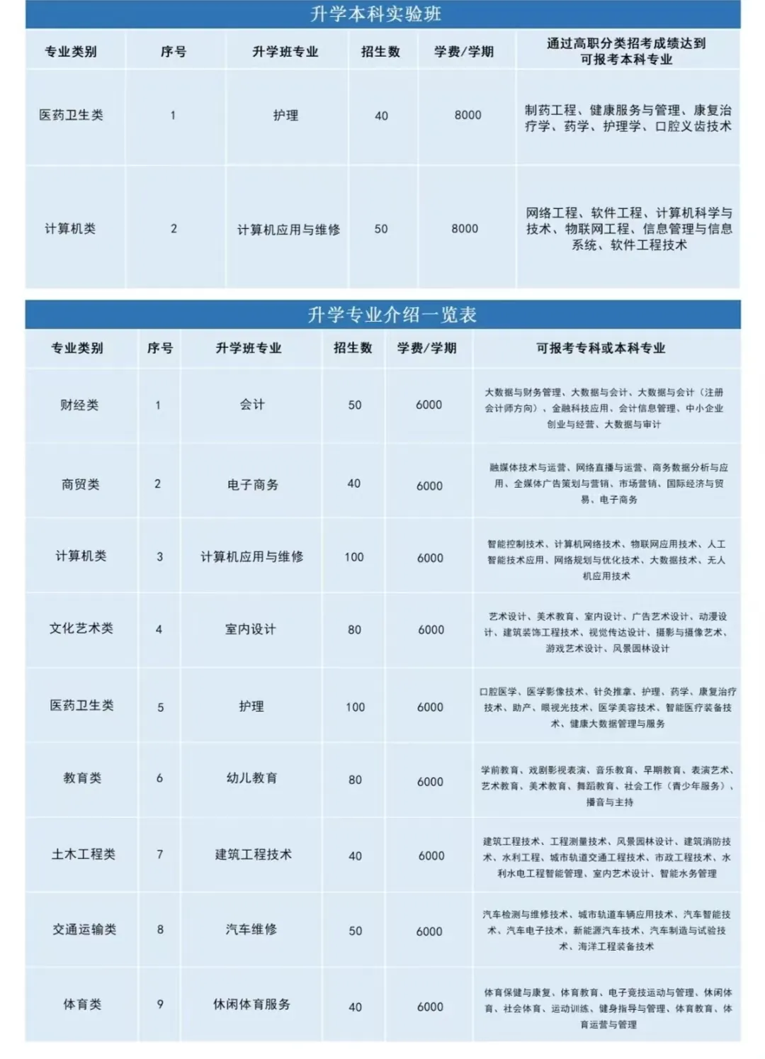 <a href=http://www.tzshuifang.com/school-3214/ target=_blank class=infotextkey>�������A�ü����W(xu��)У</a>2024����Ӌ��