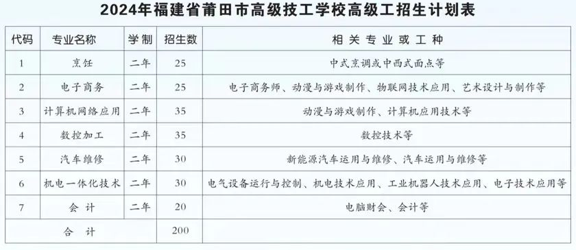 2024�긣��ʡ�����и߼�(j��)�����W(xu��)У �߼�(j��)��������(ji��n)��