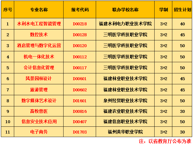 ����ʡ�����I(y��)�Ќ��W(xu��)У2024��������