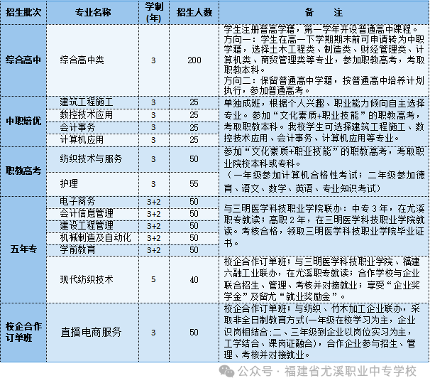 ����ʡ��Ϫ�I(y��)�Ќ��W(xu��)У  2024��������(ji��n)��