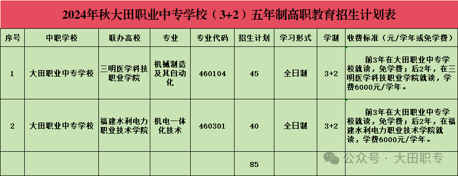 ����ʡ�����I(y��)�Ќ��W(xu��)У2024���＾����Ӌ��