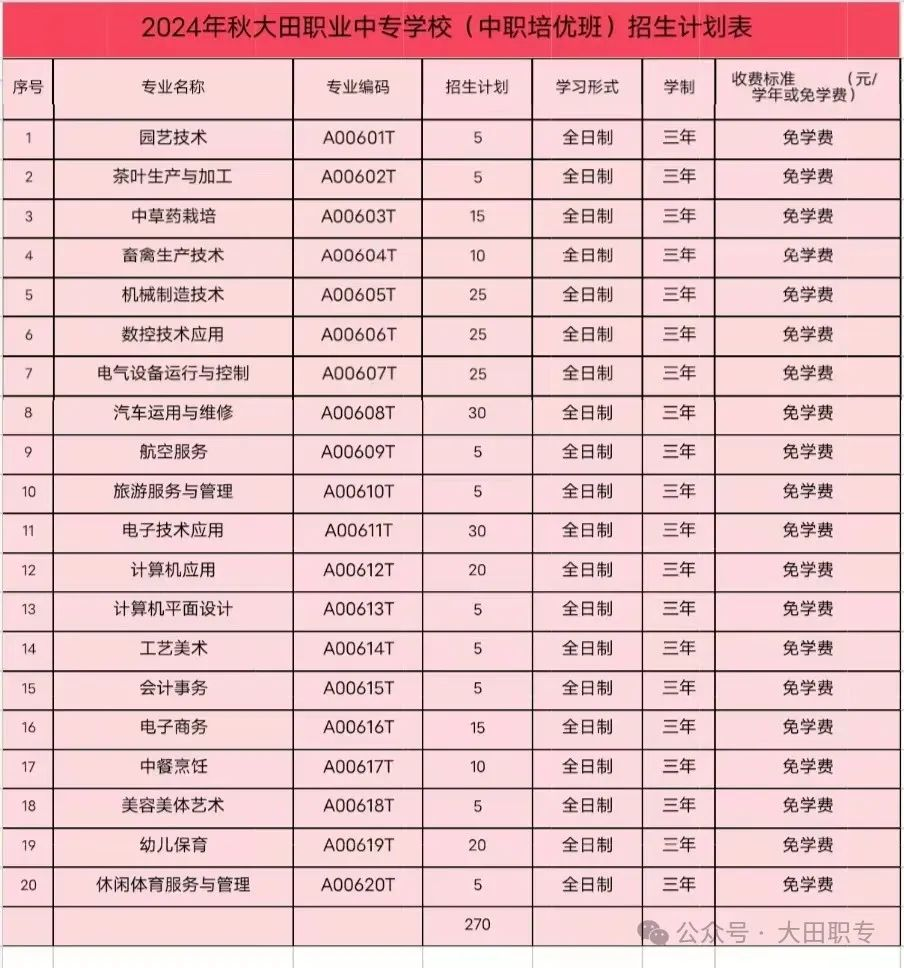 ����ʡ�����I(y��)�Ќ��W(xu��)У2024���＾����Ӌ��