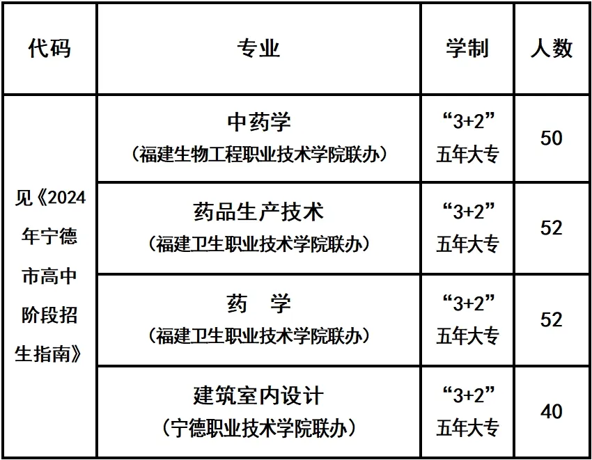 ����ʡ�Ϙs�I(y��)���g(sh��)�W(xu��)У2024��������(ji��n)��