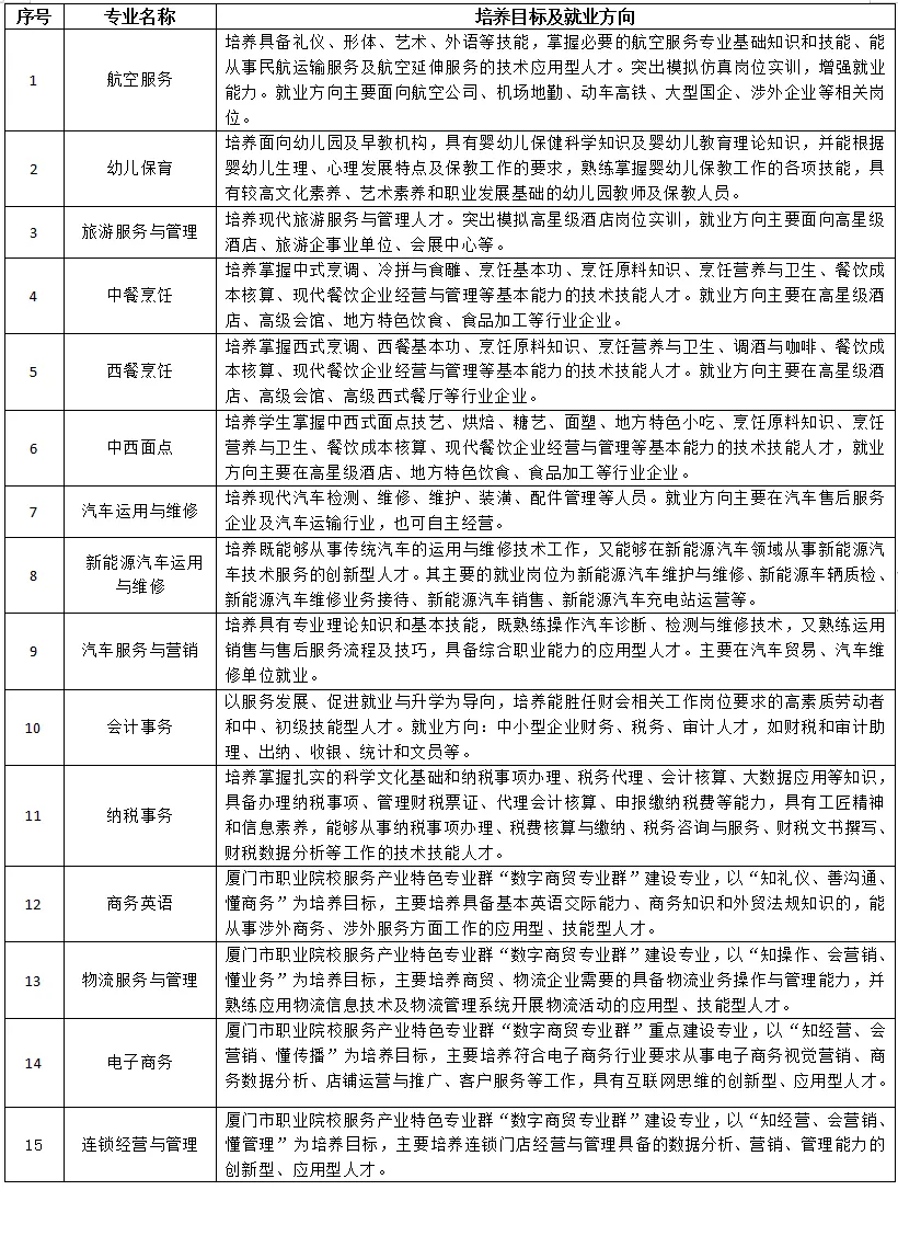 2.�����ƌ��I(y��)���B(y��ng)Ŀ��(bi��o)���͘I(y��)����