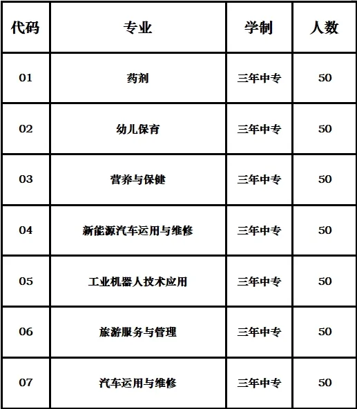 ����ʡ�Ϙs�I(y��)���g(sh��)�W(xu��)У2024��������(ji��n)��