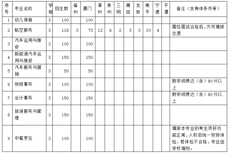 <a  data-cke-saved-href=http://www.tzshuifang.com/school-558/ href=http://www.tzshuifang.com/school-558/ target=_blank class=infotextkey><a href=http://www.tzshuifang.com/school-558/ target=_blank class=infotextkey>�B�T�������ΌW(xu��)У</a></a>2024�������ƌ��I(y��)����Ӌ(j��)����