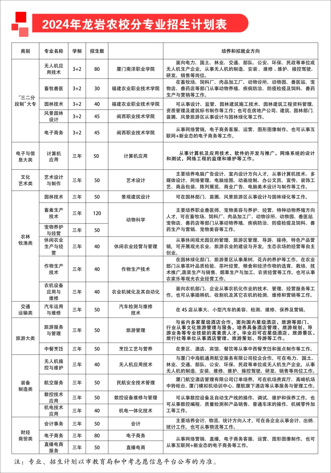 ���r���r(n��ng)�I(y��)�W(xu��)У2024����������