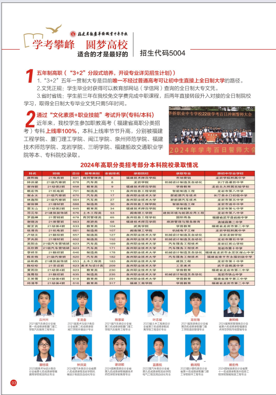 龍巖華僑職業(yè)中專學(xué)校2024年三年制中職和五年制高職招生簡章