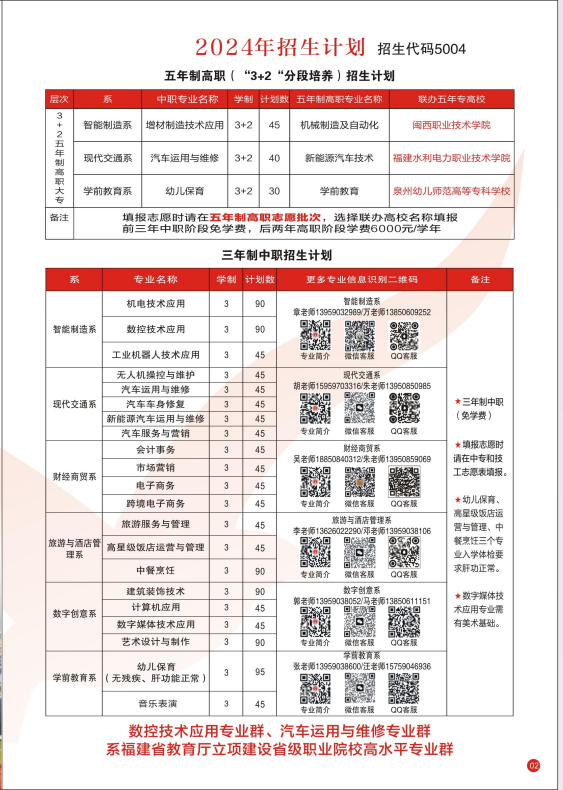 龍巖華僑職業(yè)中專學校2024年三年制中職和五年制高職招生簡章