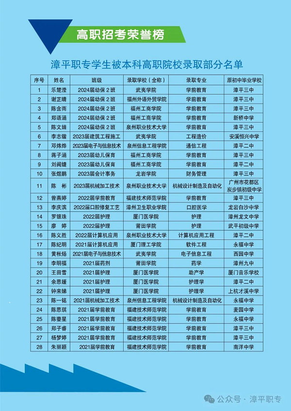 ��ƽ�I(y��)�Ќ��W(xu��)У2024����������