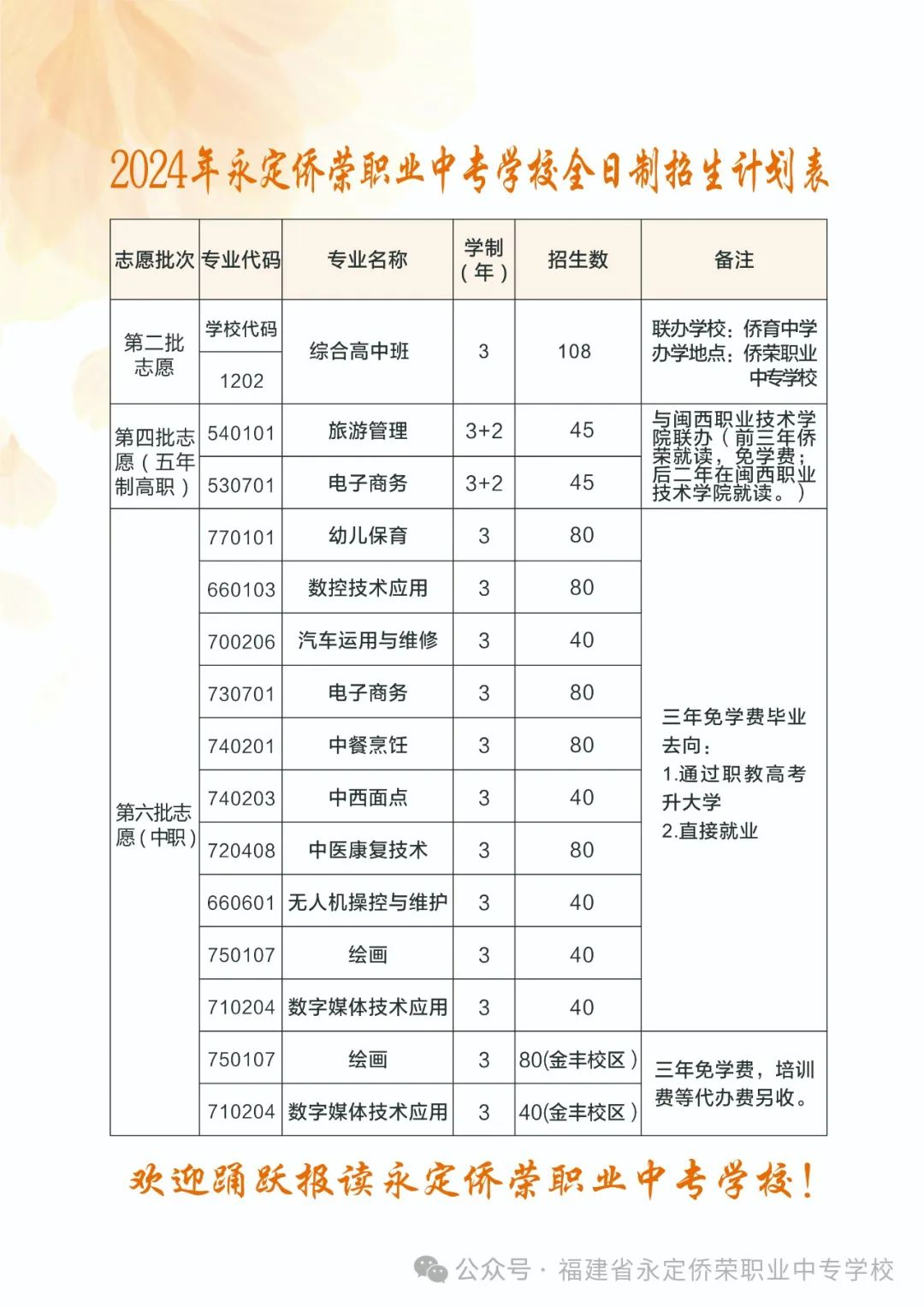 永定僑榮職業(yè)中專學(xué)校2024年招生簡(jiǎn)章
