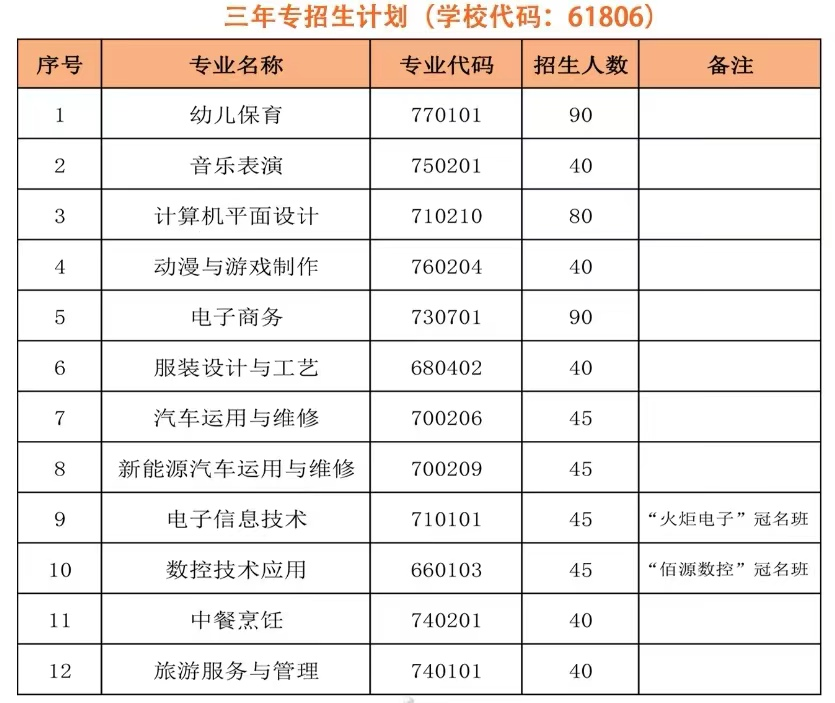Ȫ����Ȫ���I(y��)�Ќ��W(xu��)У2024�����ꌣ�����ꌣ������(ji��n)��